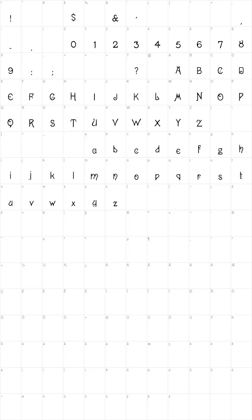 1886's Pansy Table des caractères 1886's Pansyfont character map