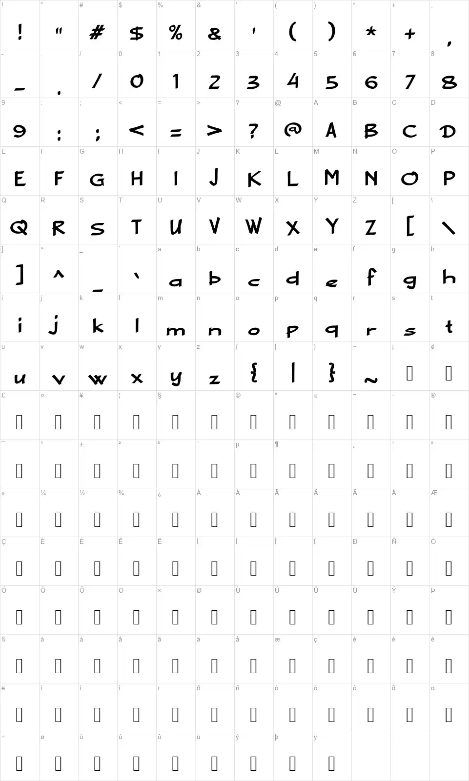A Ablascofont character map