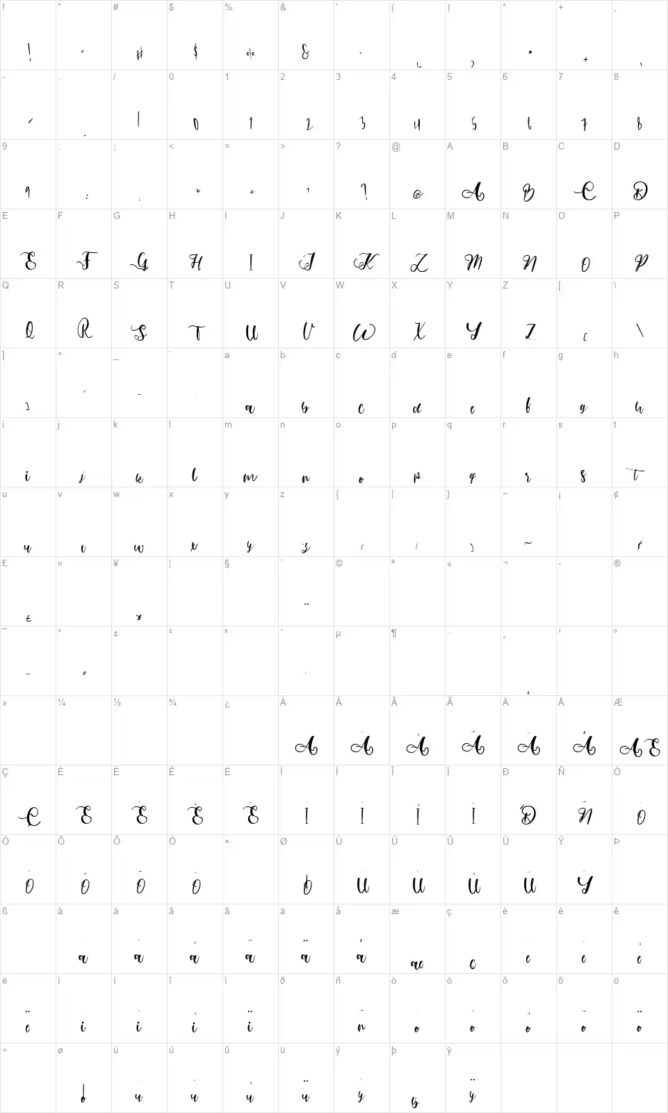 Abimanyufont character map