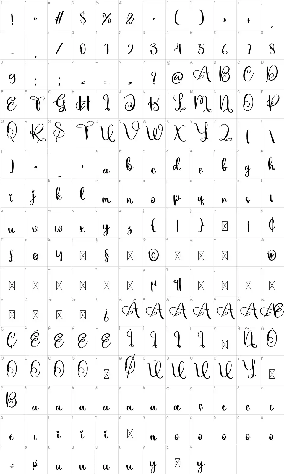Achievefont character map