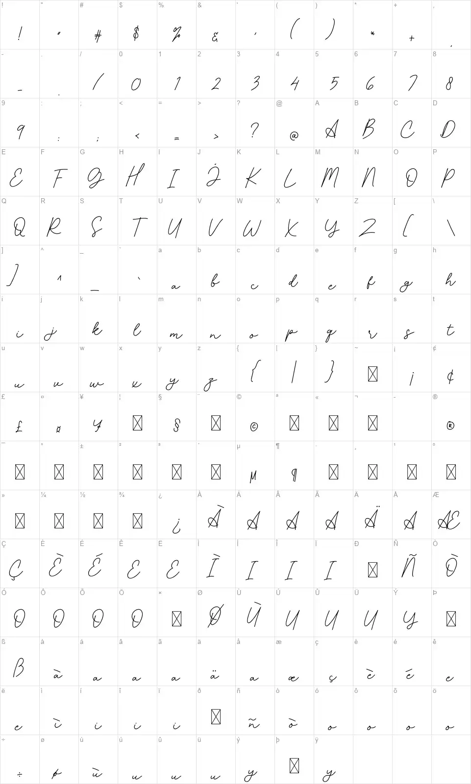 Acousticfont character map