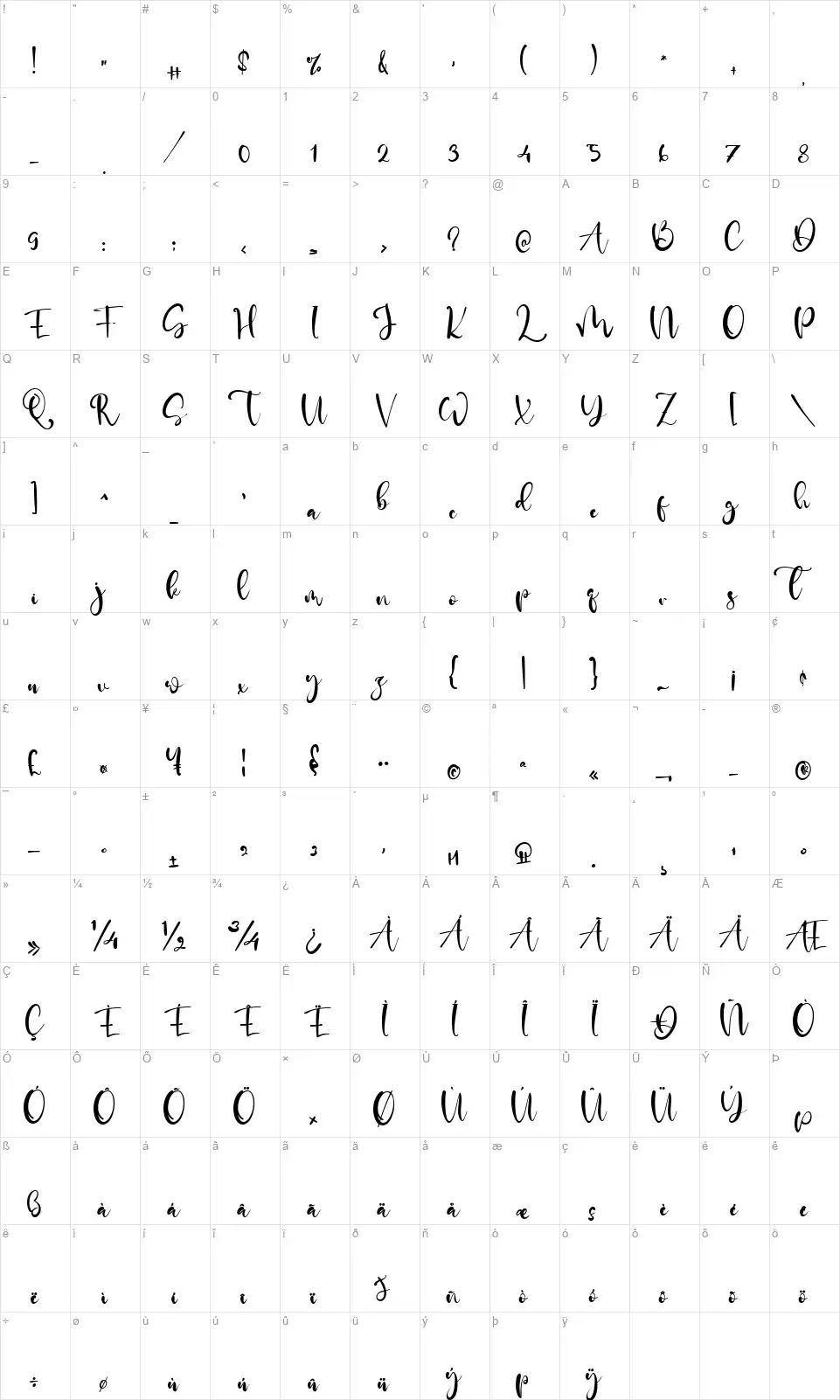 Adam Porterfont character map