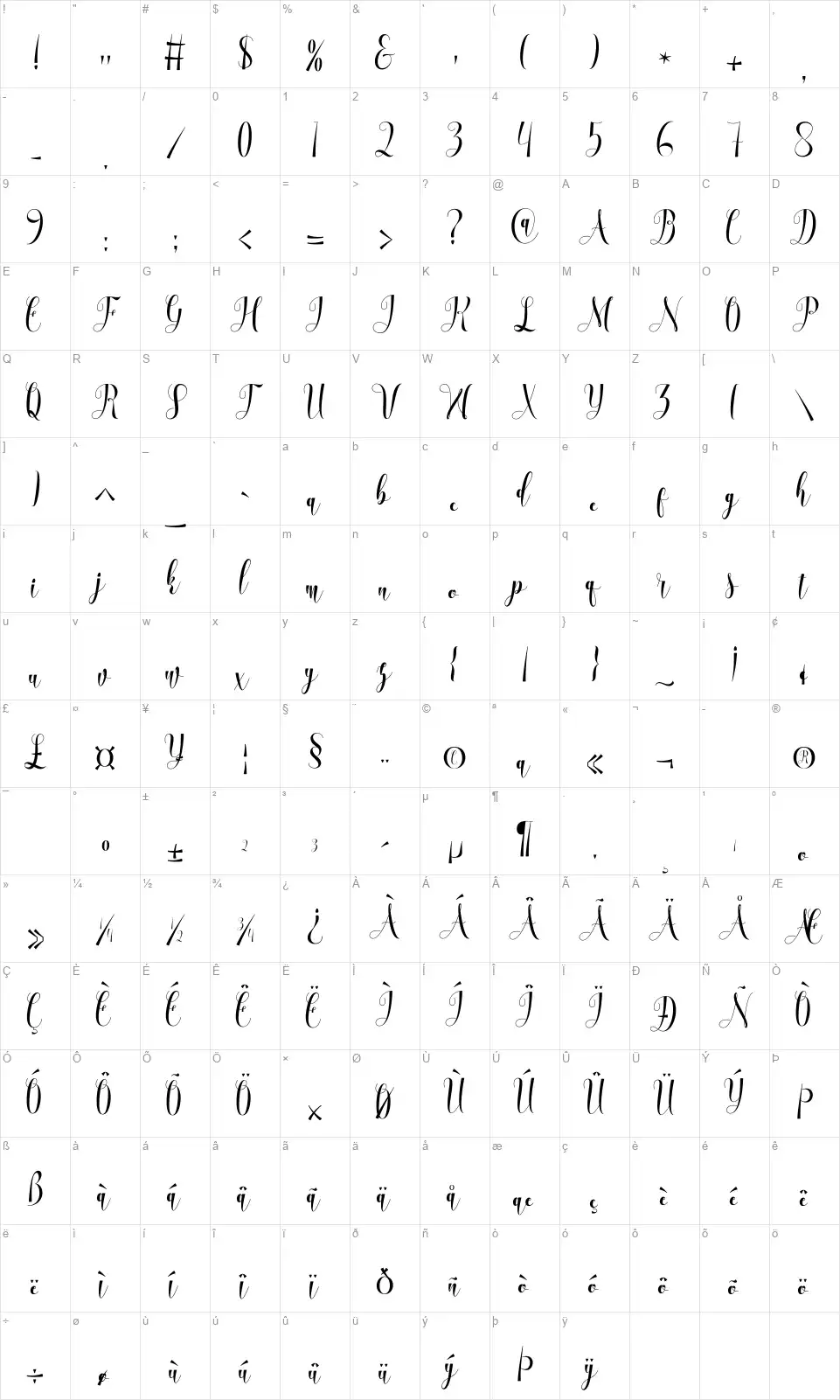 Advantagesfont character map