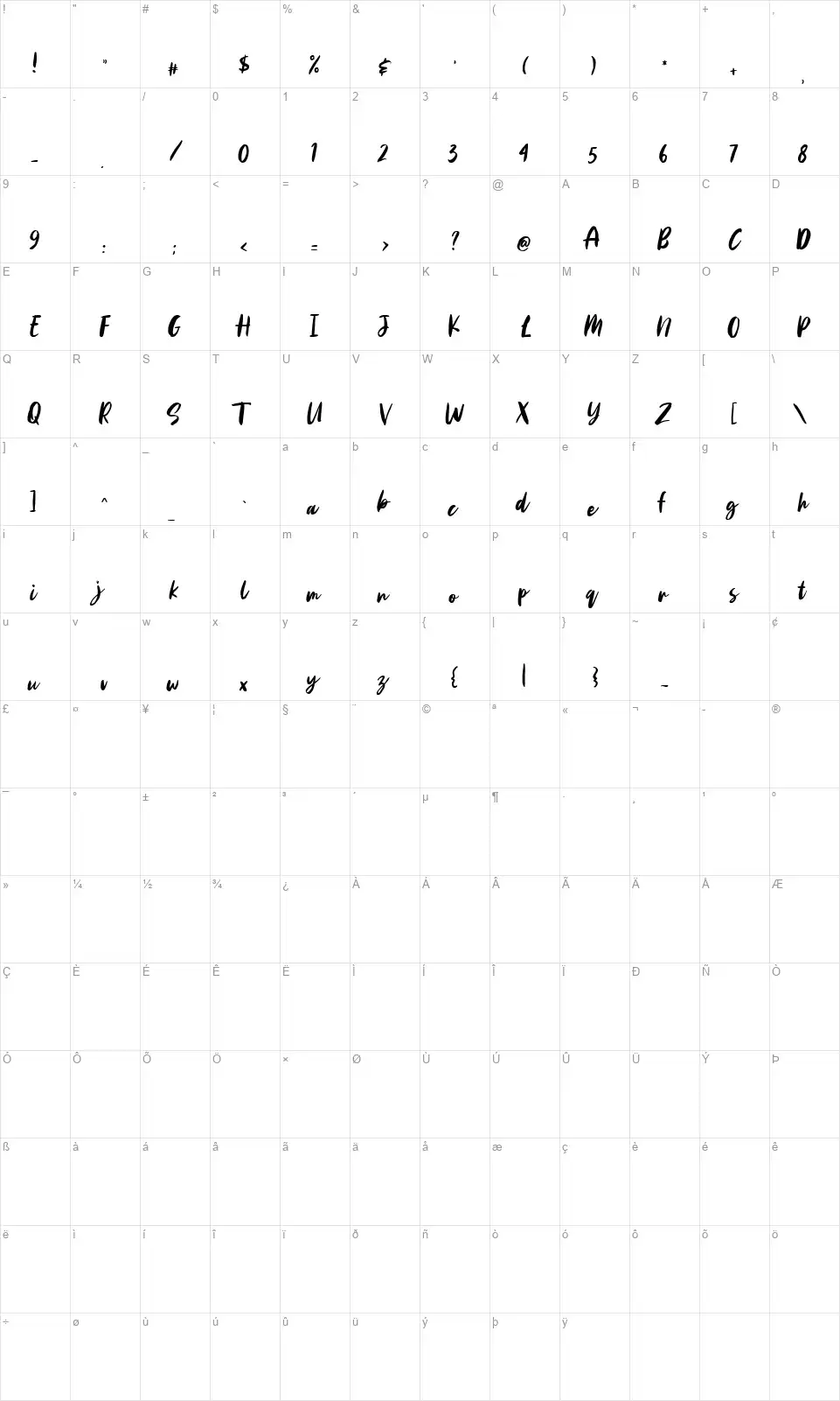 Aggithafont character map
