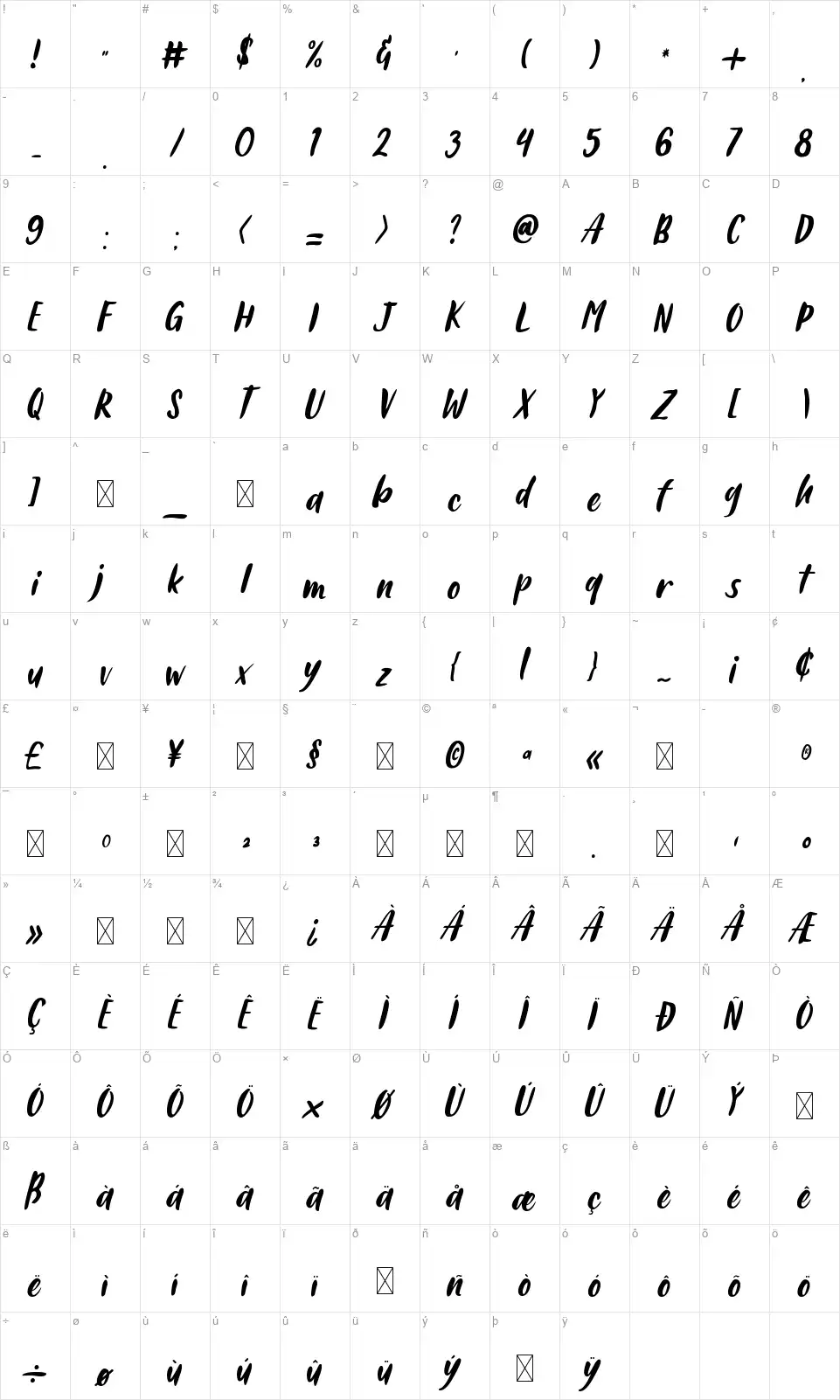 Ahmad Sutomifont character map