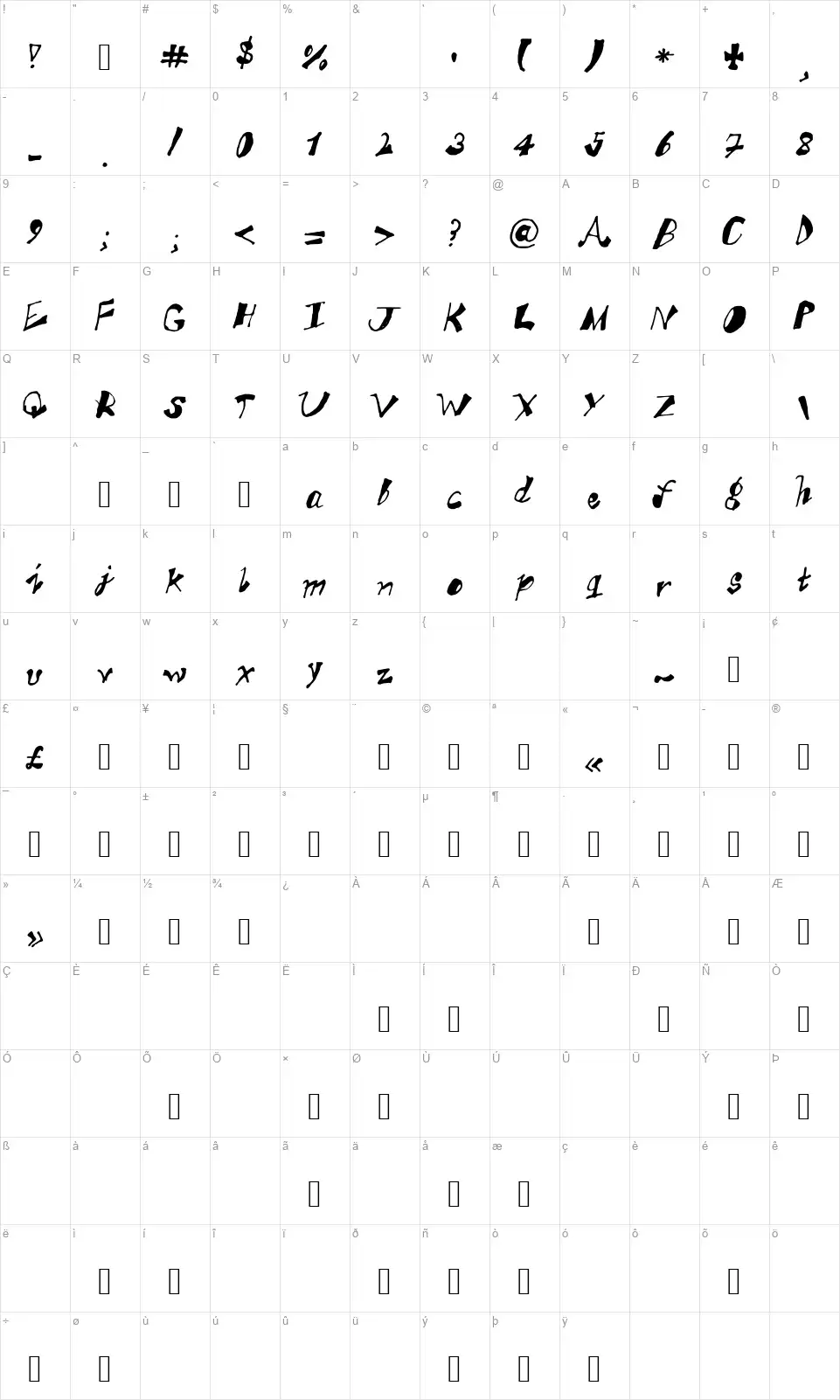 Aks funky trunkyfont character map