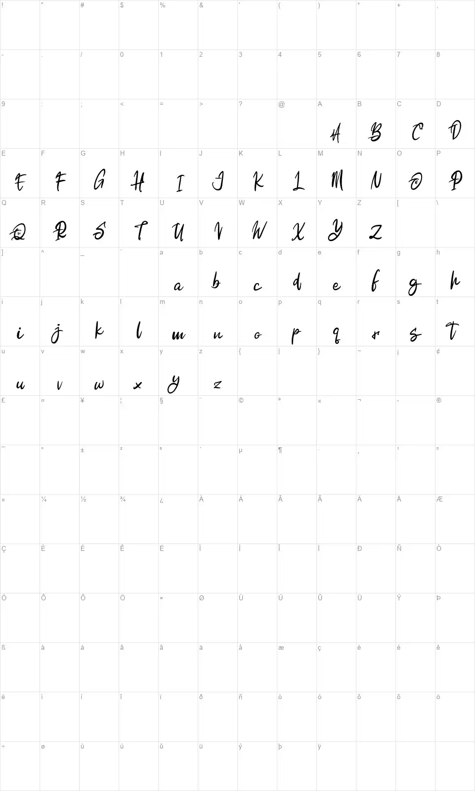 Alkatrosfont character map