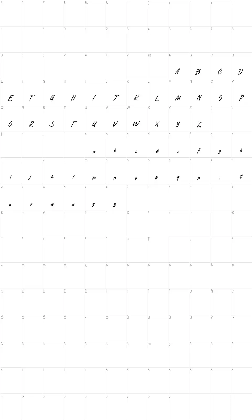 Almightyfont character map