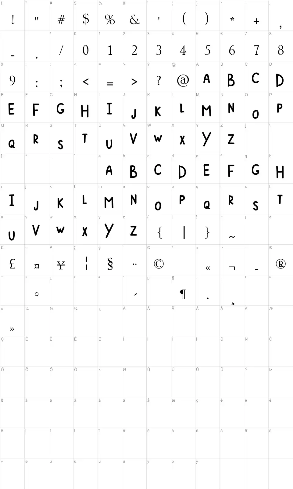 Amadorefont character map