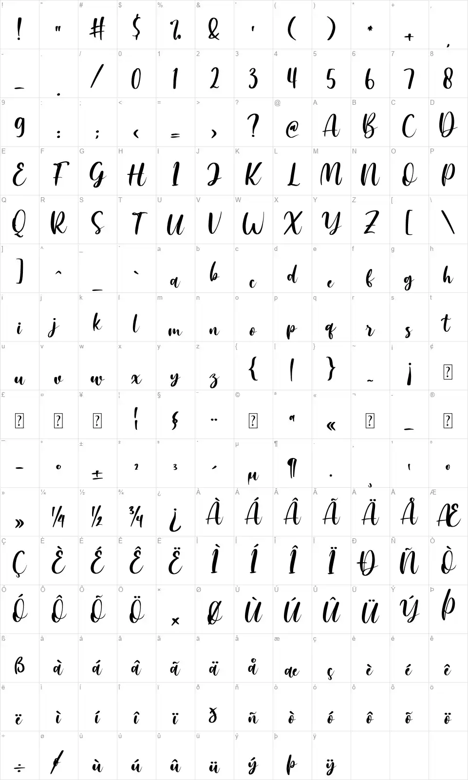 Amallia and Ronaldofont character map