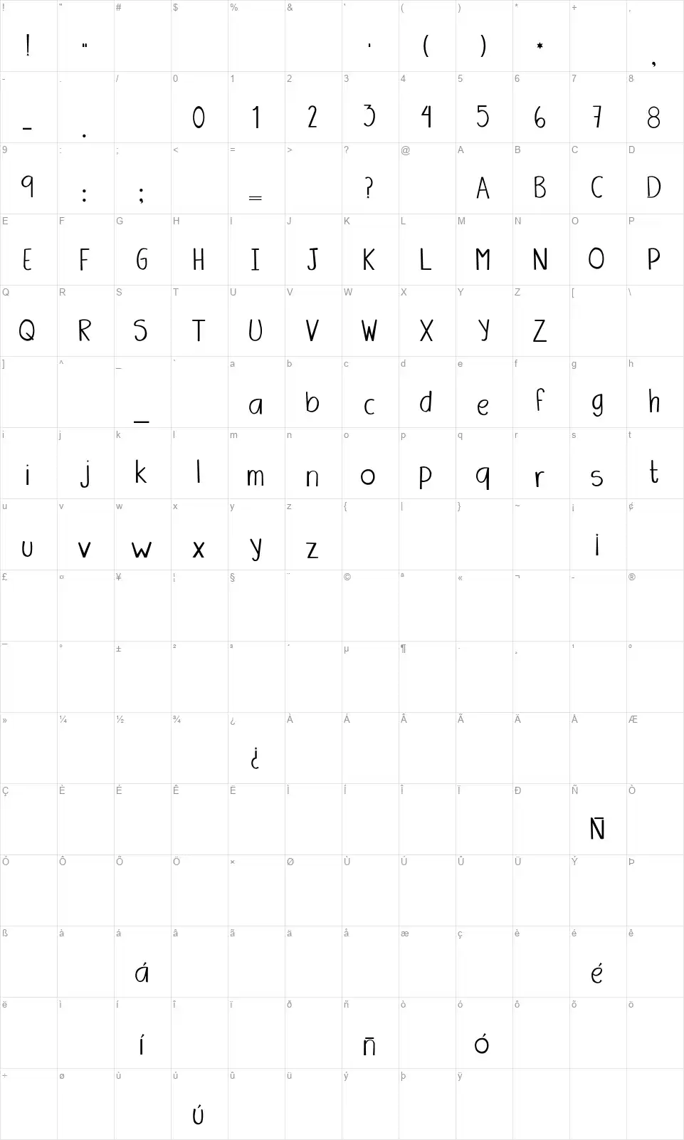 Amandafont character map