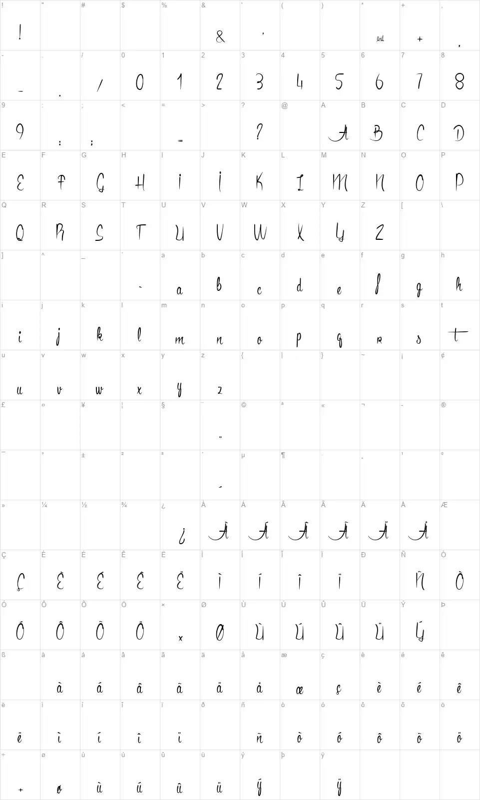 Anacondasfont character map