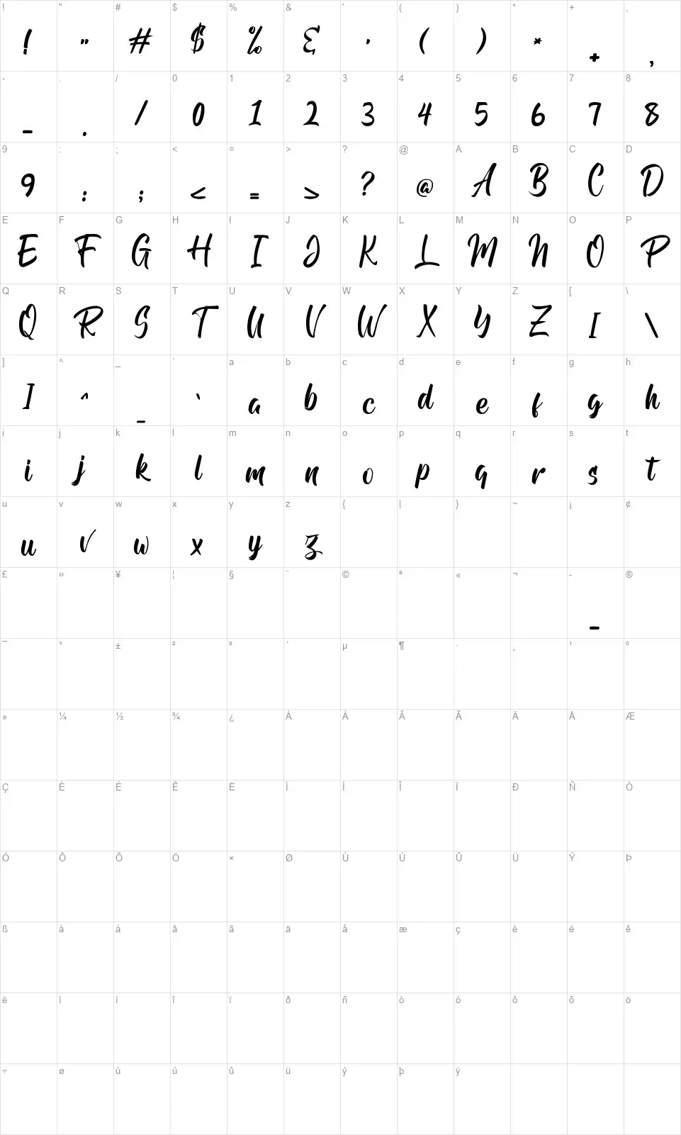 Andhibathfont character map