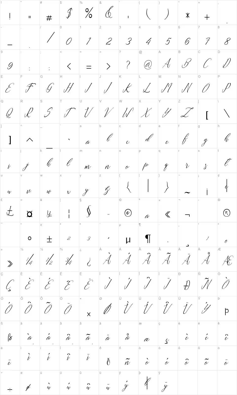 Andreafont character map