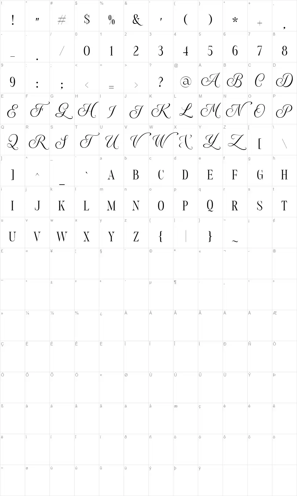 Androgyfont character map