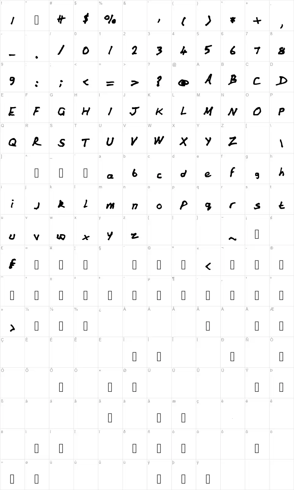 Andyfont character map