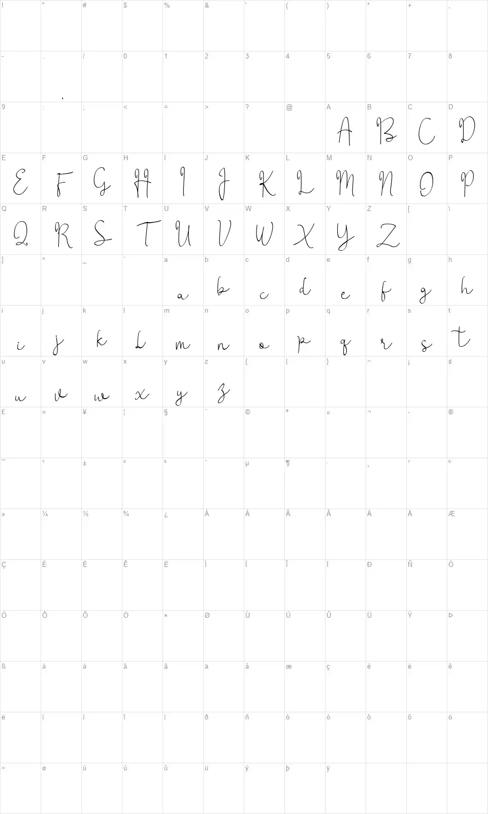 Anjifont character map