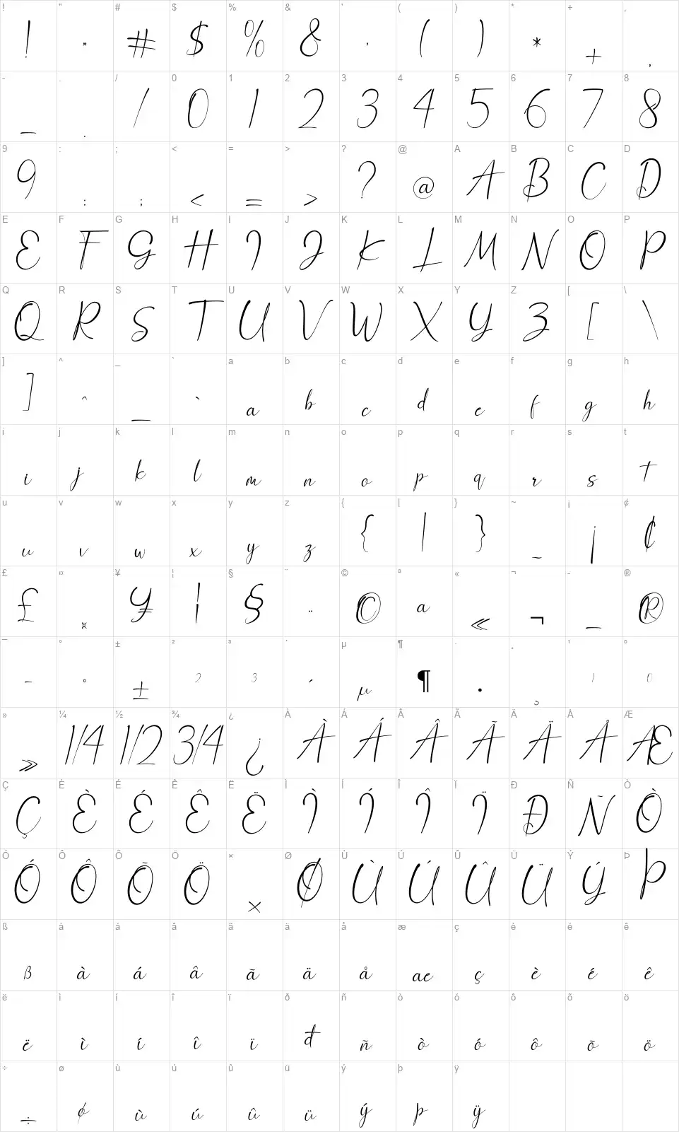 Anthony Hartmanfont character map