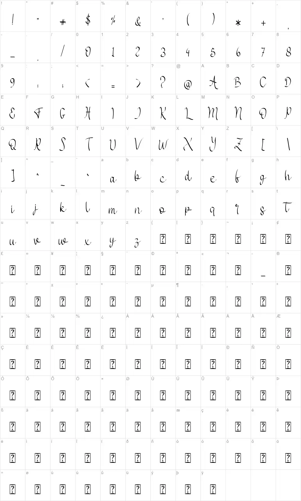 Anybellafont character map