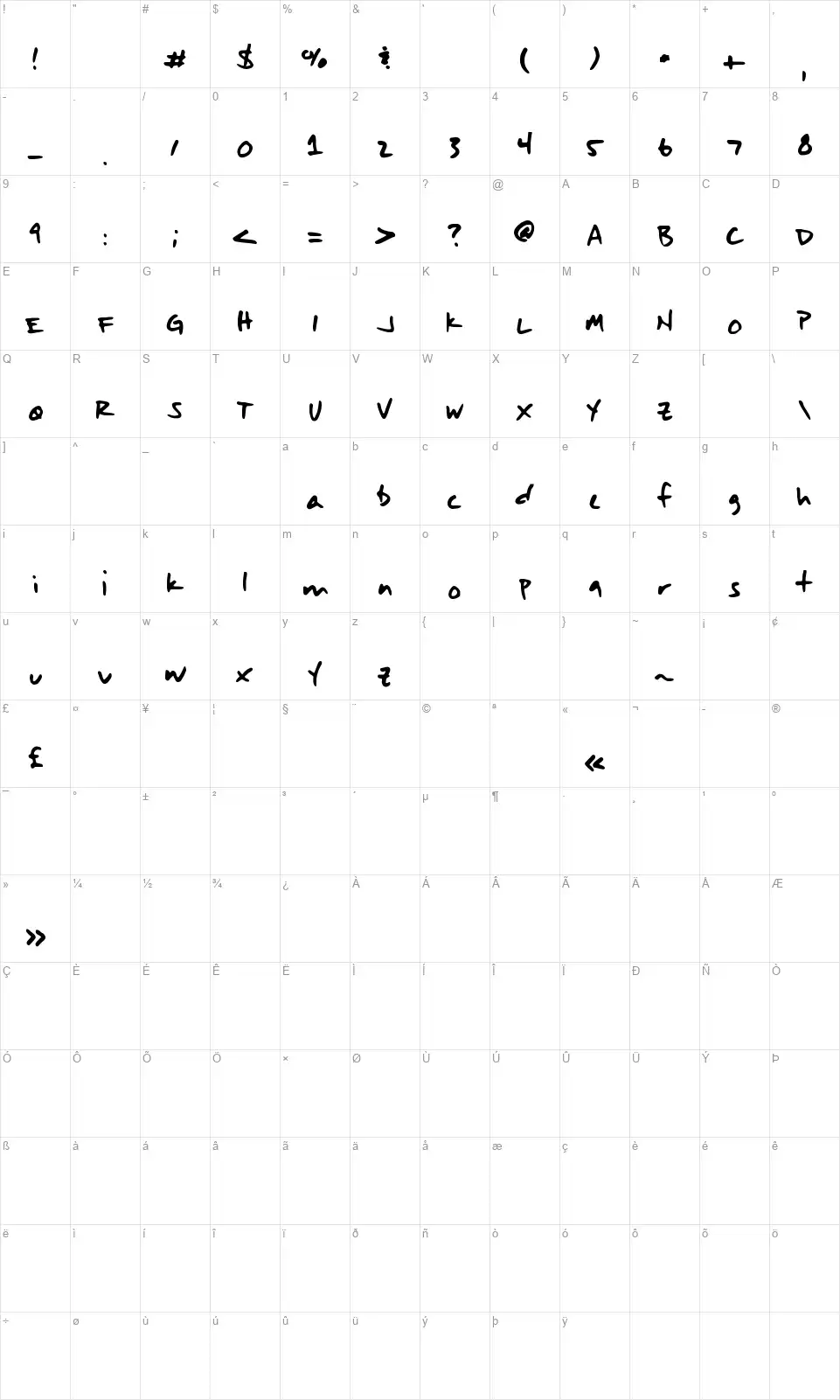 Art Martinezfont character map