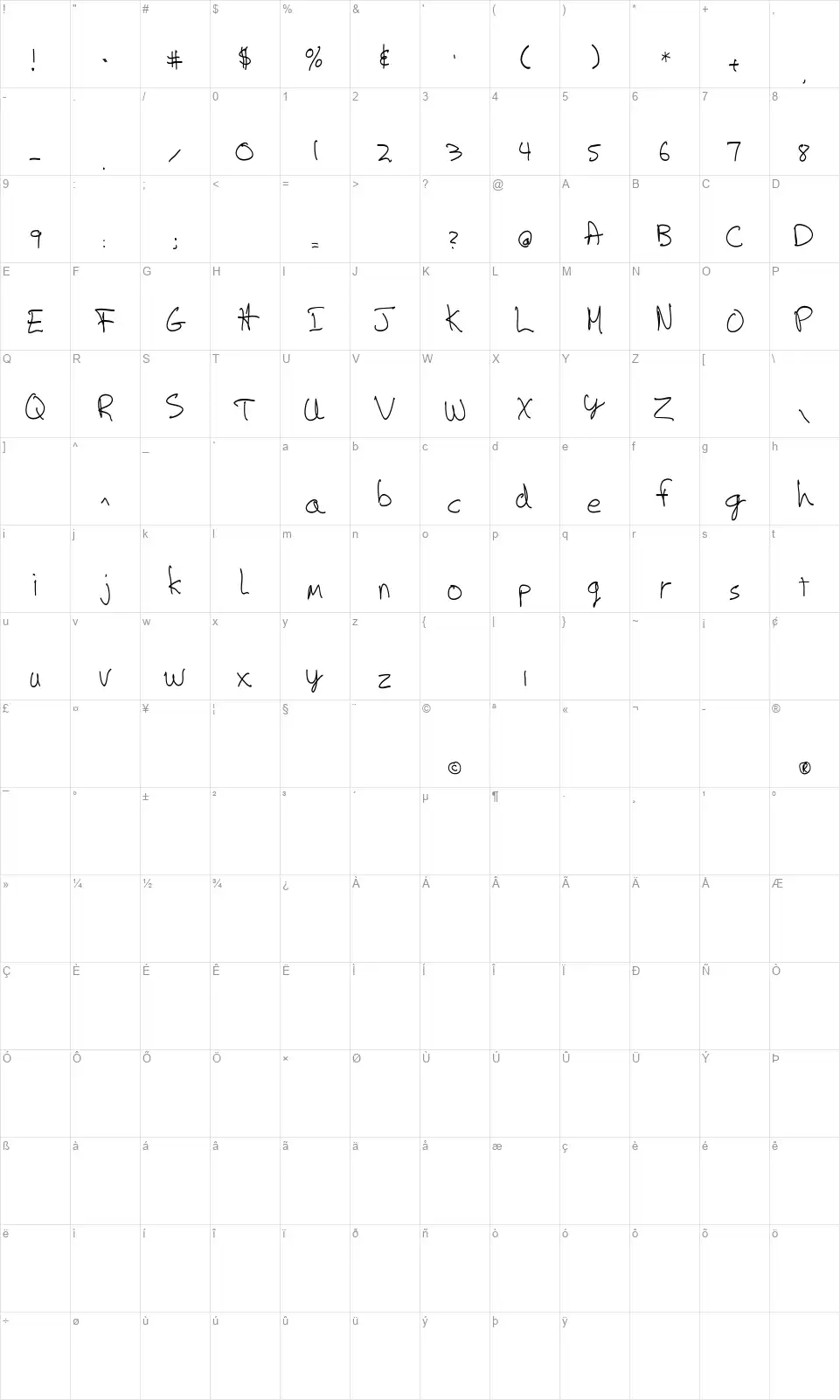 Artskyd Handfont character map