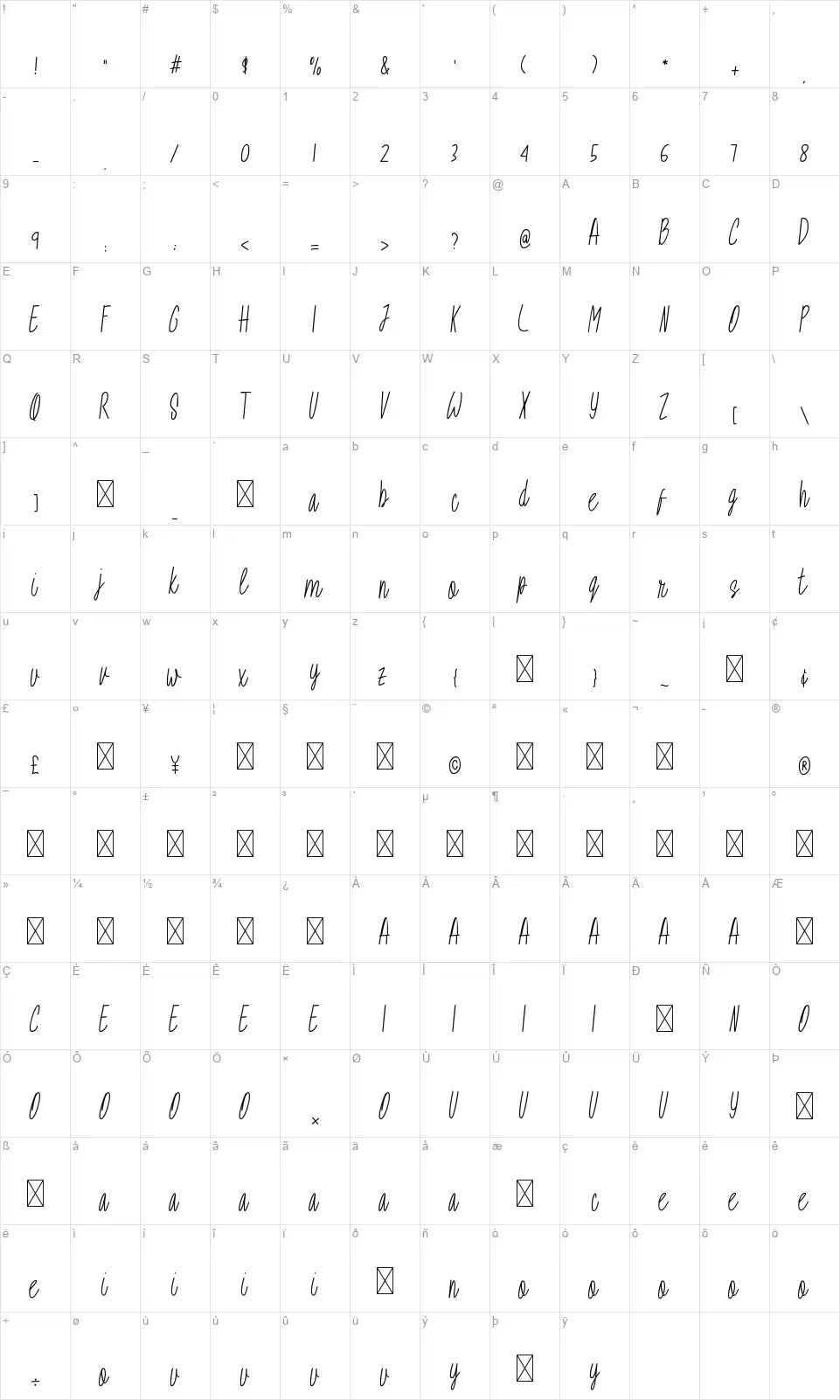 Avoratufont character map