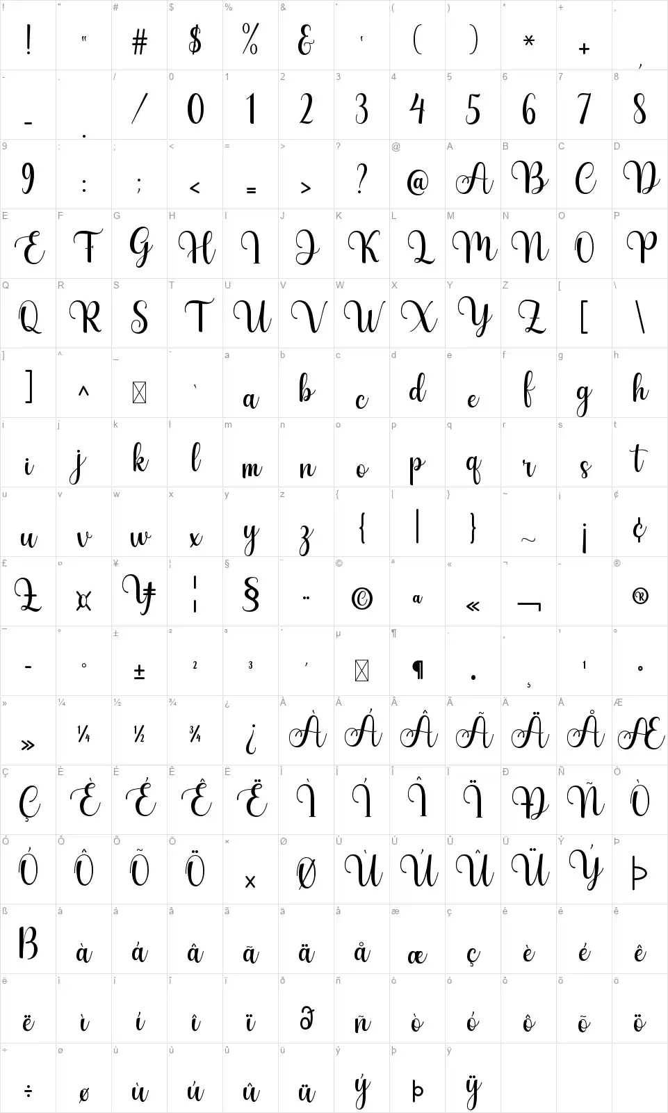 Baby Catherinafont character map