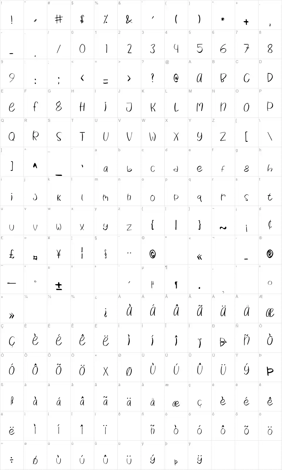 Baby Fruitchyfont character map