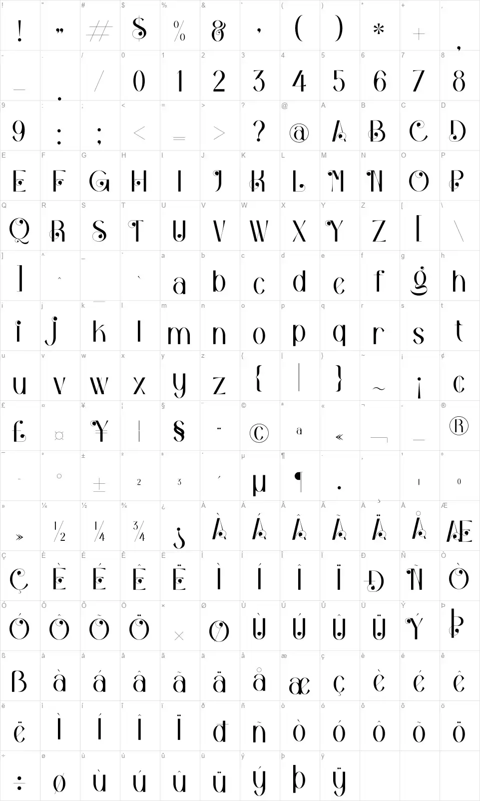 Bagolafont character map