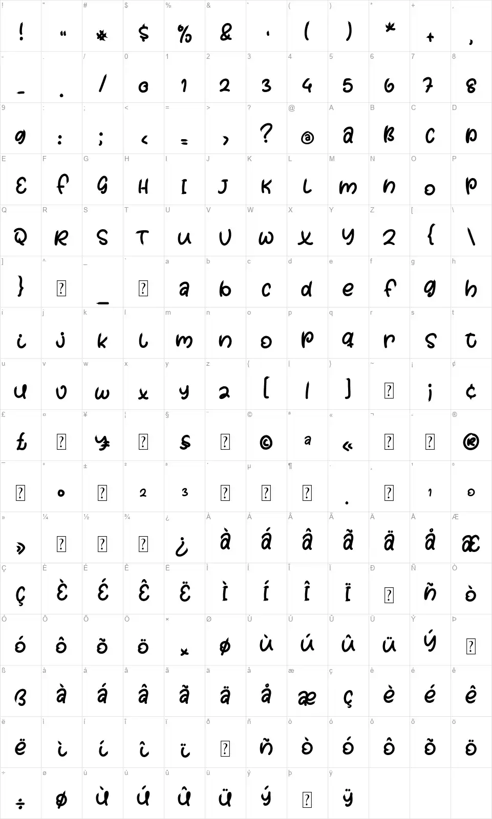 Balonku Dalimafont character map