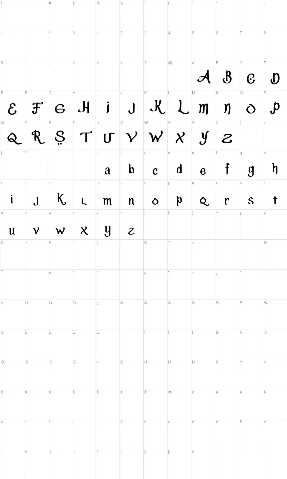 Baswara Catrafont character map