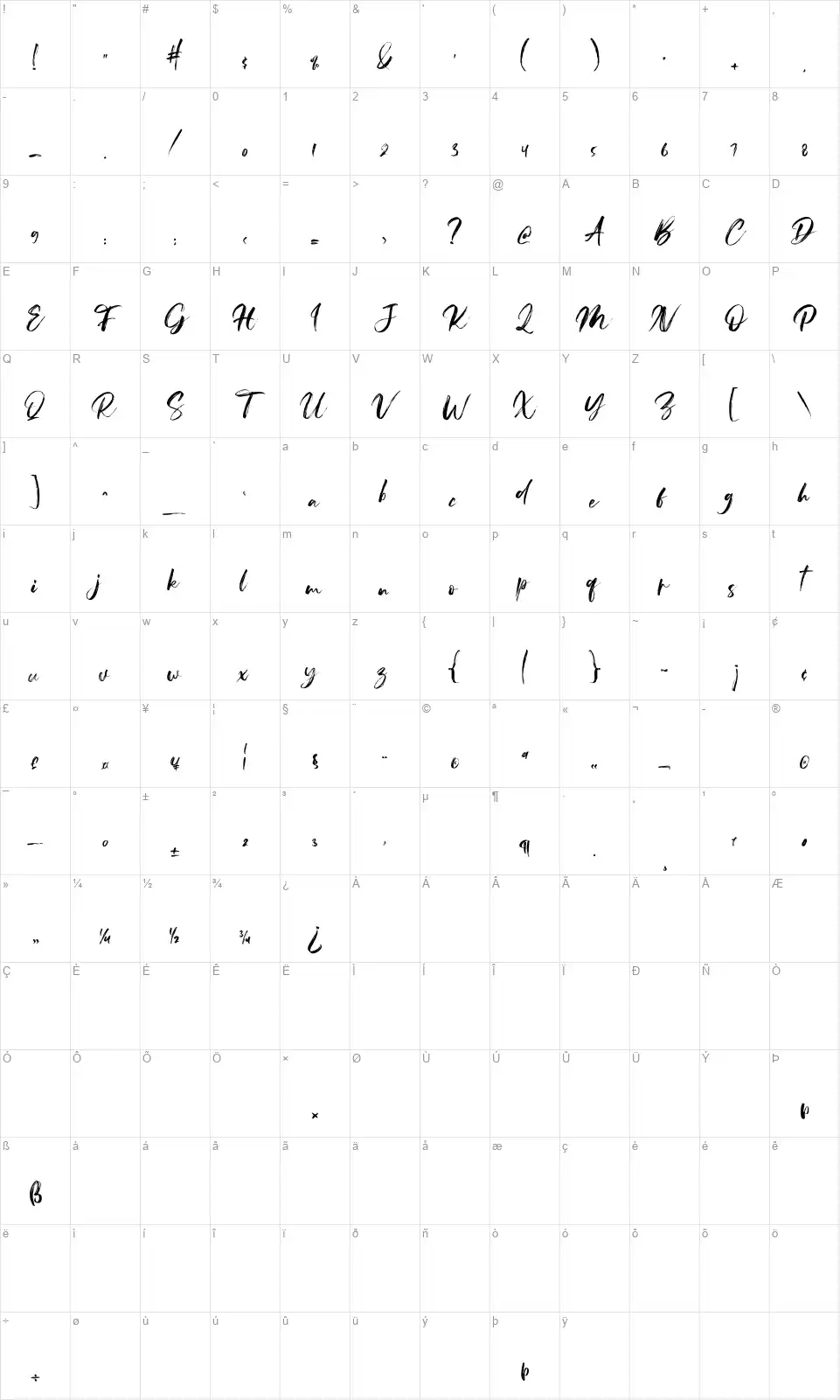 Beardiesfont character map