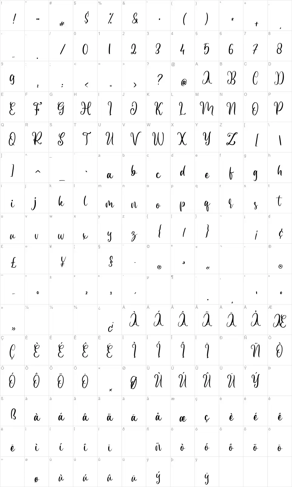Better Zonefont character map