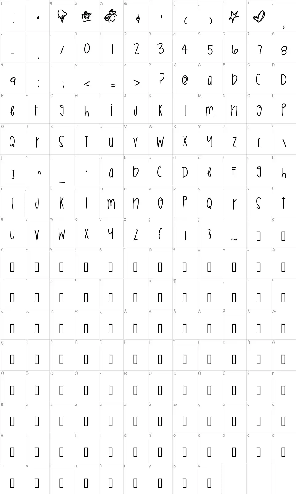 Beyond Hypedfont character map