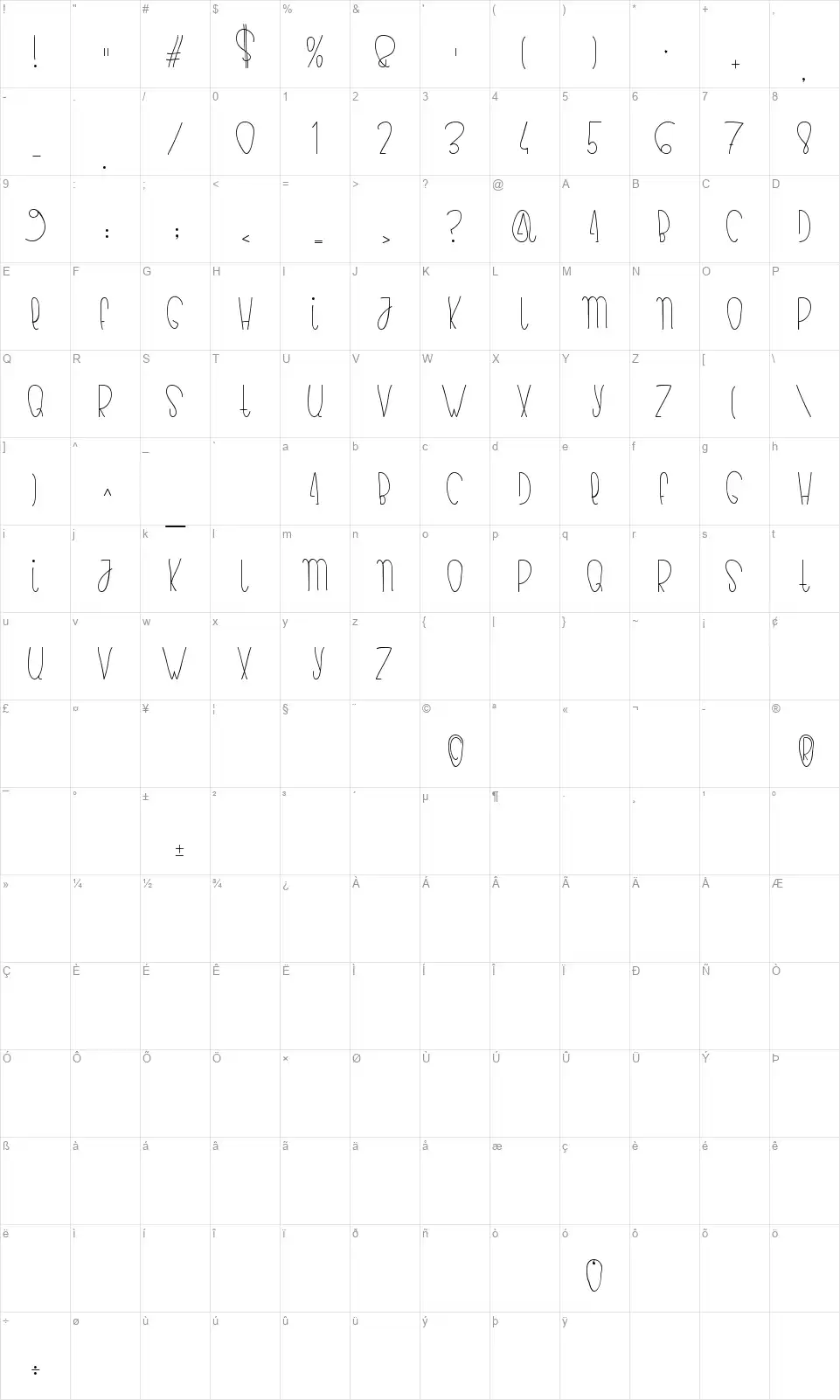 Biancafont character map