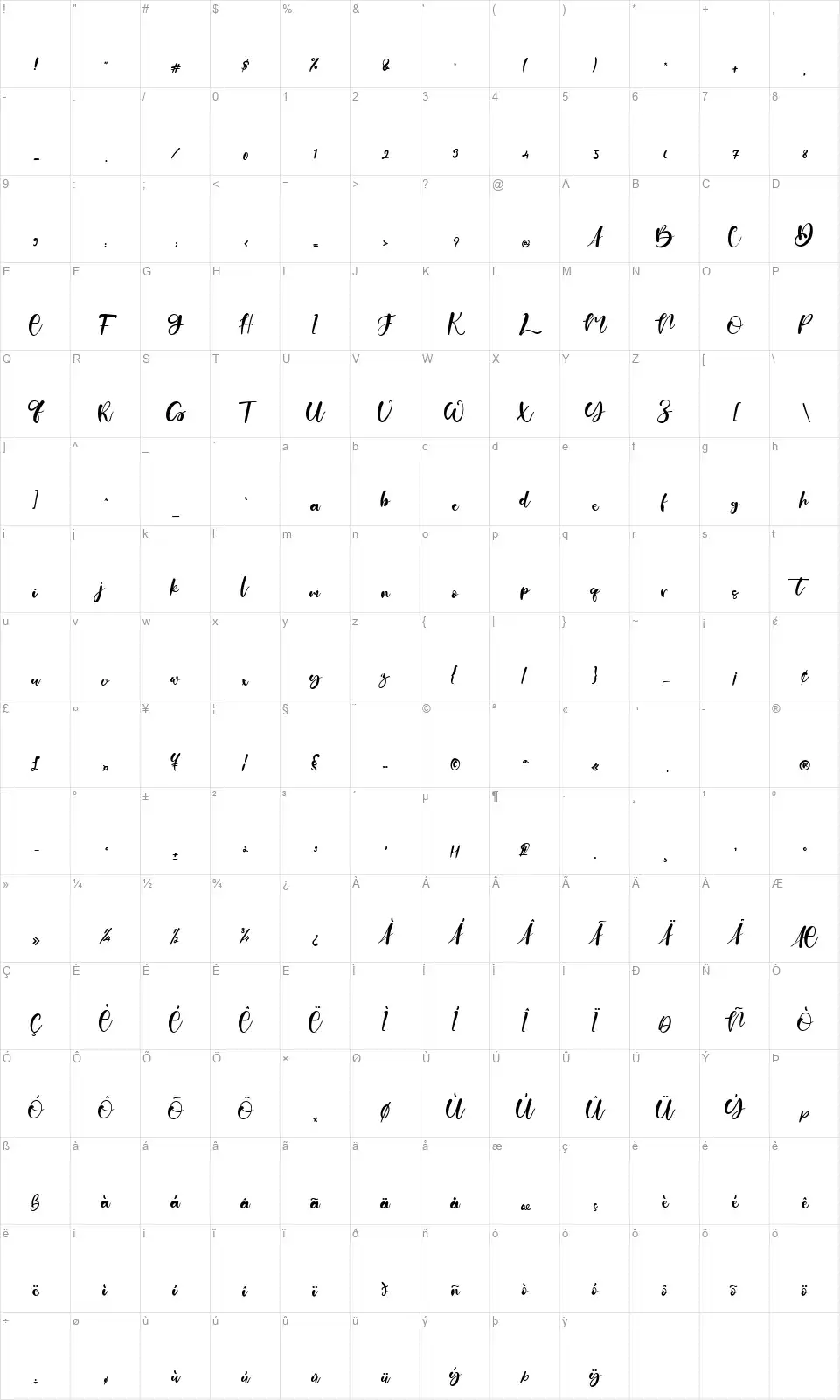 Billion Smilefont character map