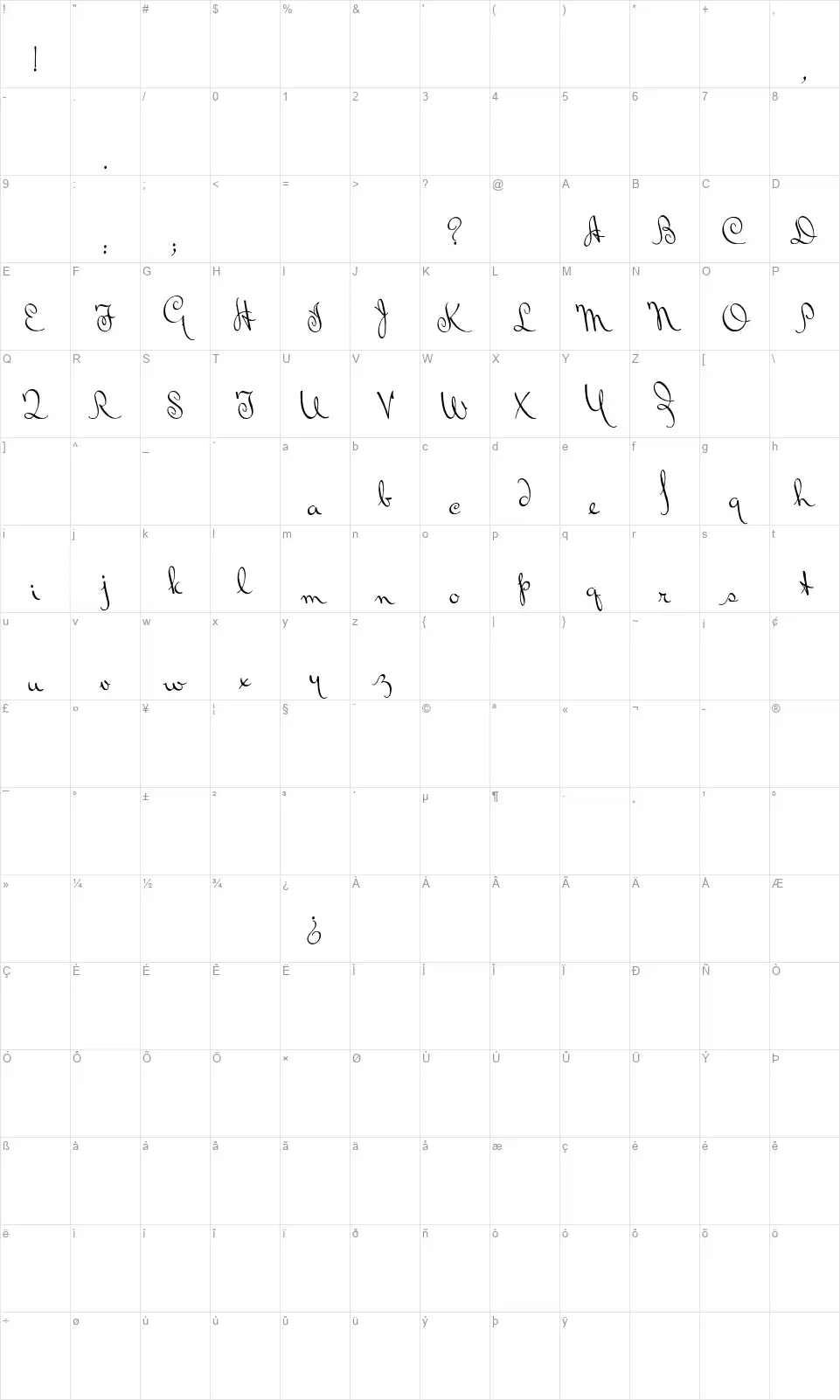 Bluelmin Ralphfont character map