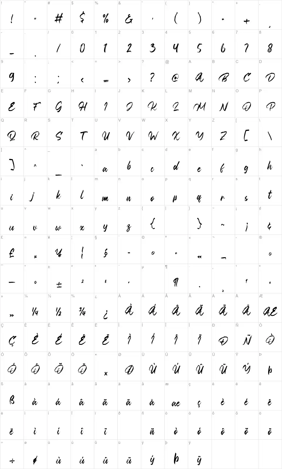 Boankfont character map