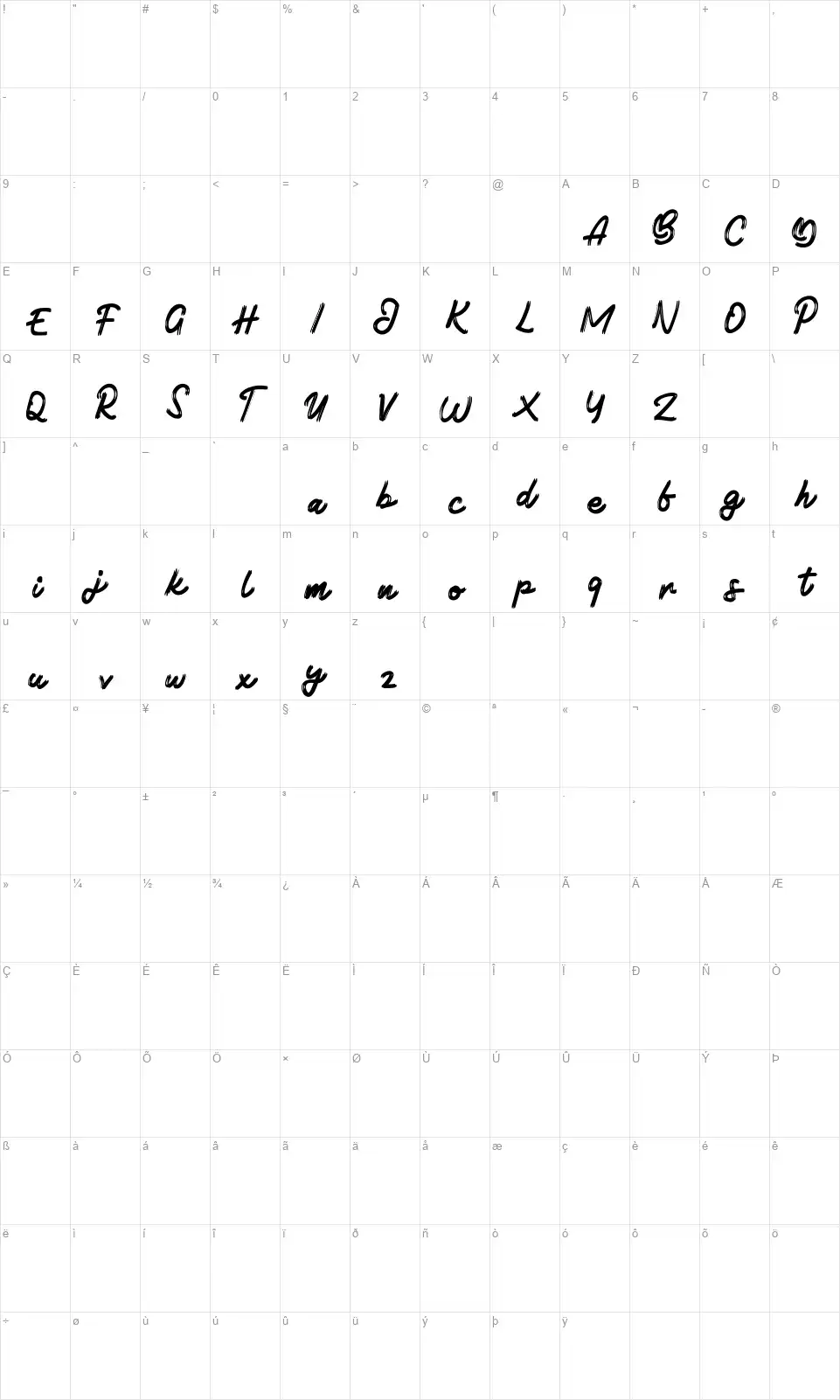 Botadefont character map