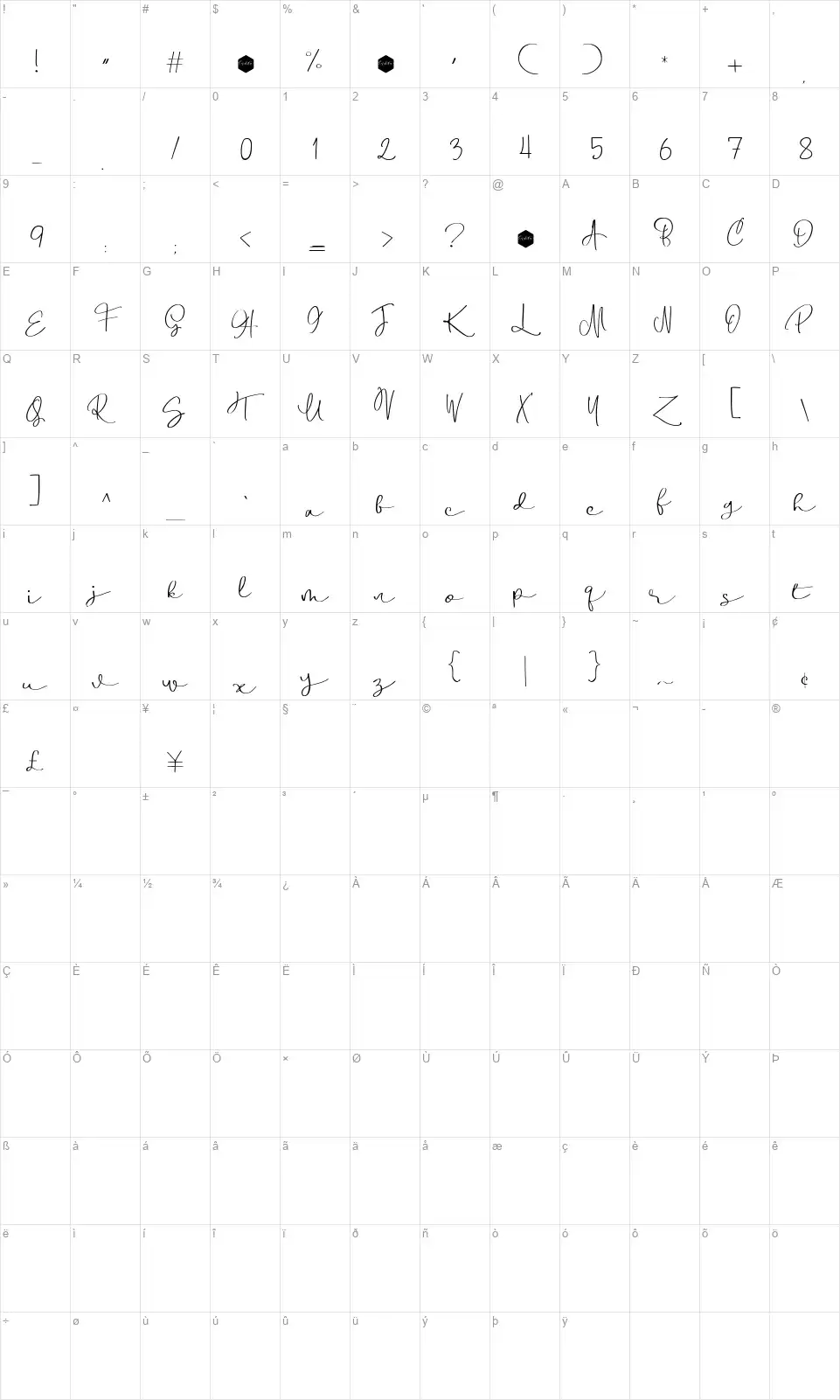 Boulevard Scriptfont character map