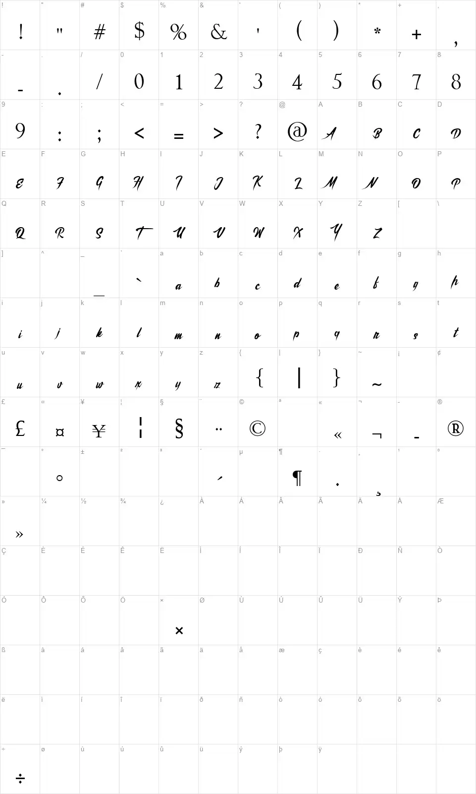 Brother Landsfont character map