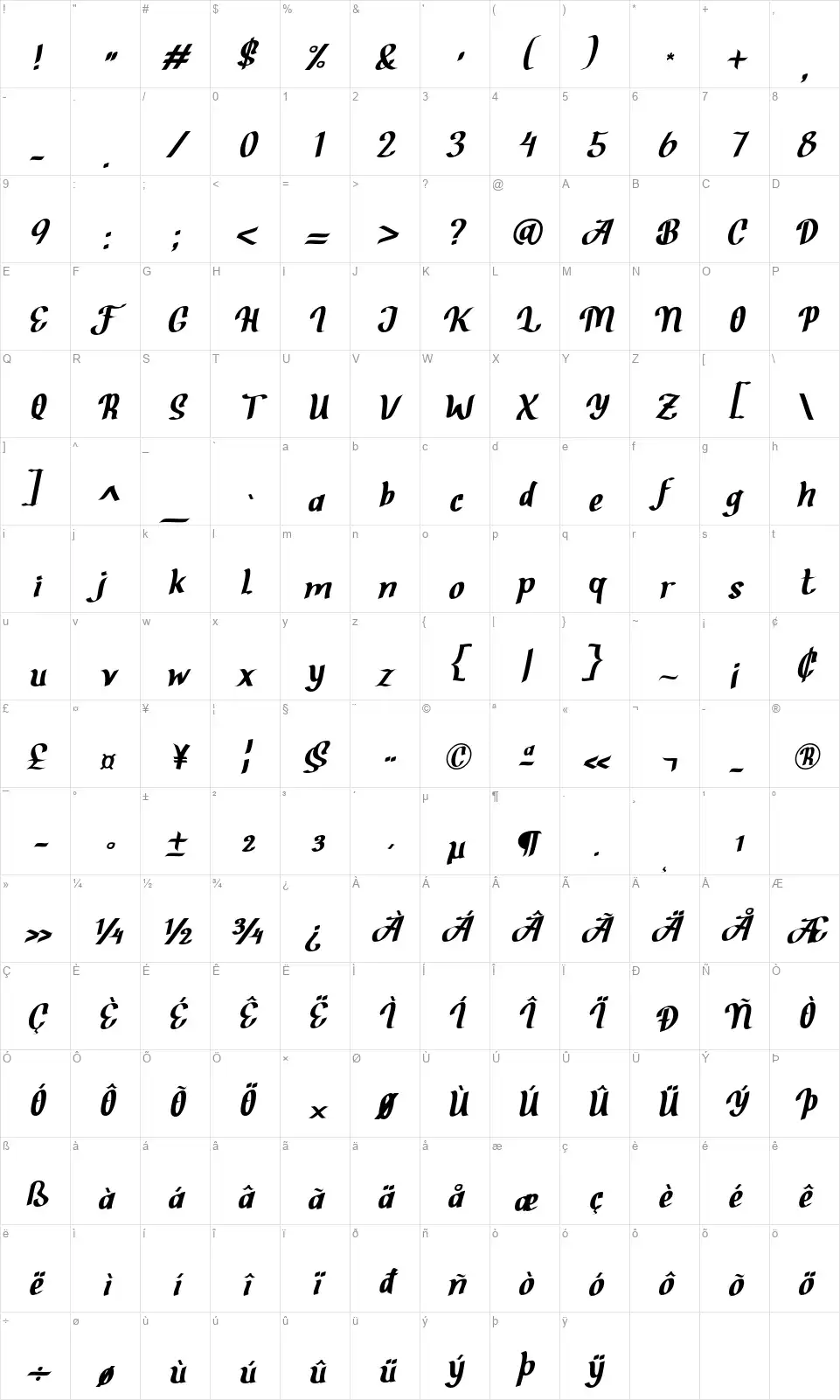 Brother Zonedfont character map
