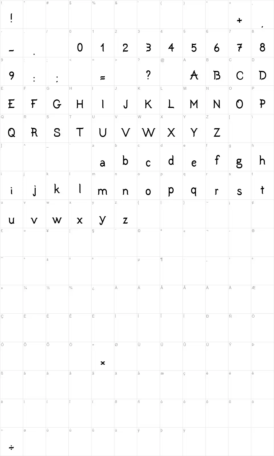 Bunodriquafont character map
