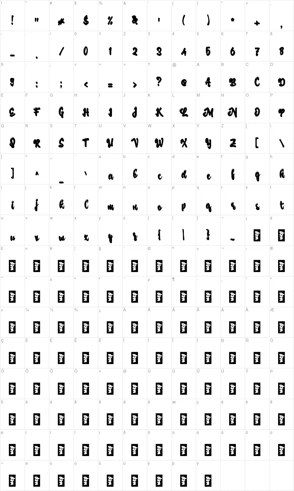c Caping Gunungfont character map