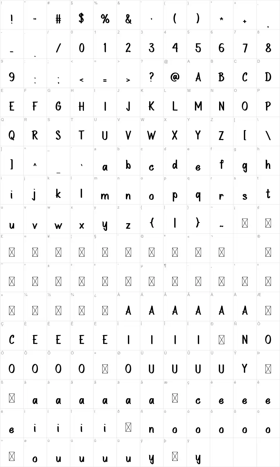 CAFE RACERfont character map