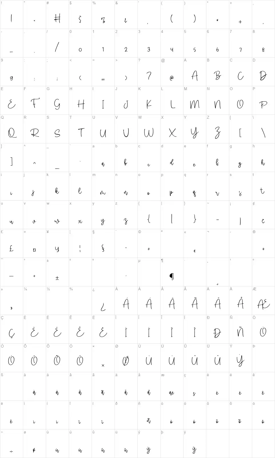 Campbellfont character map