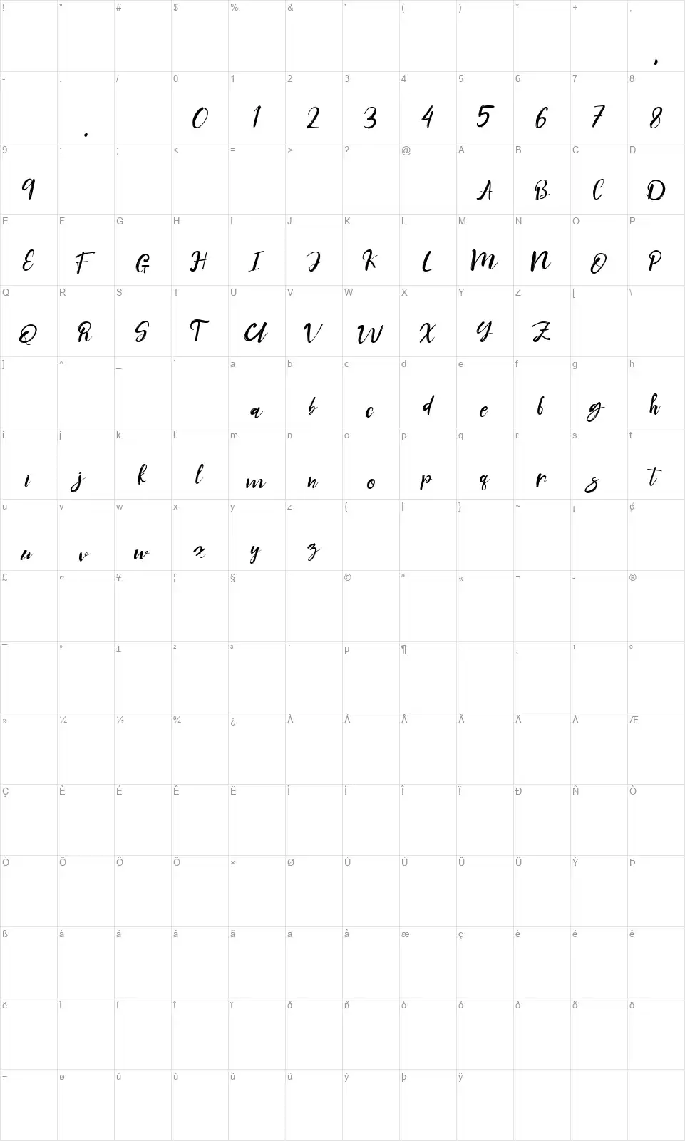 Candicefont character map