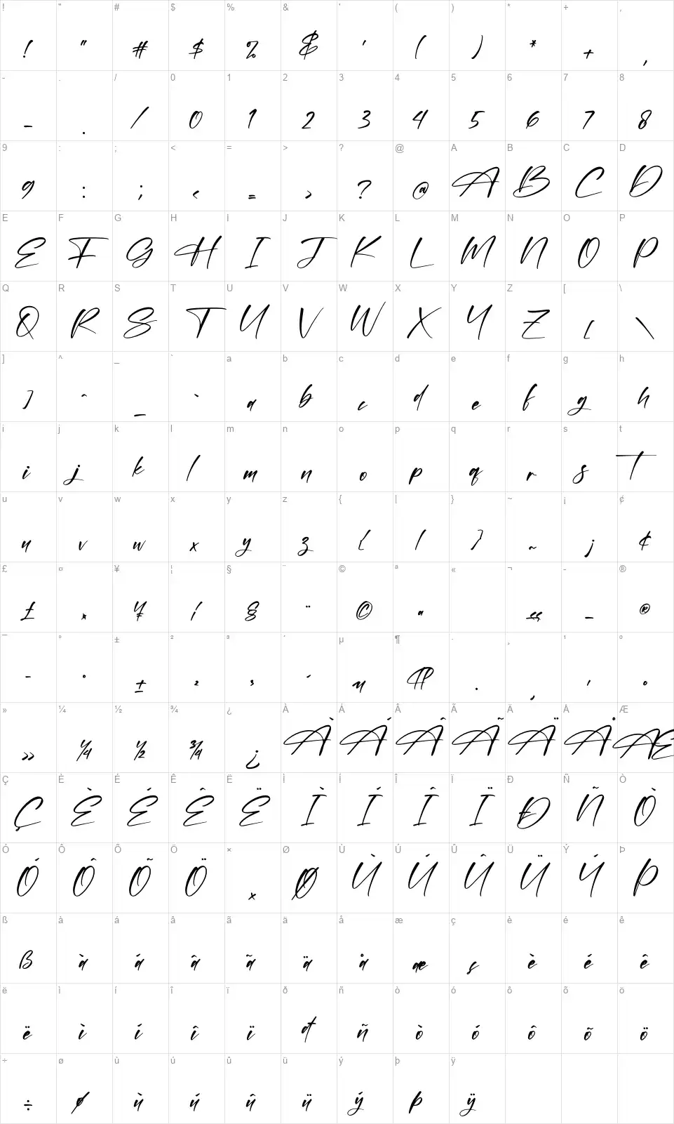 Casttikafont character map