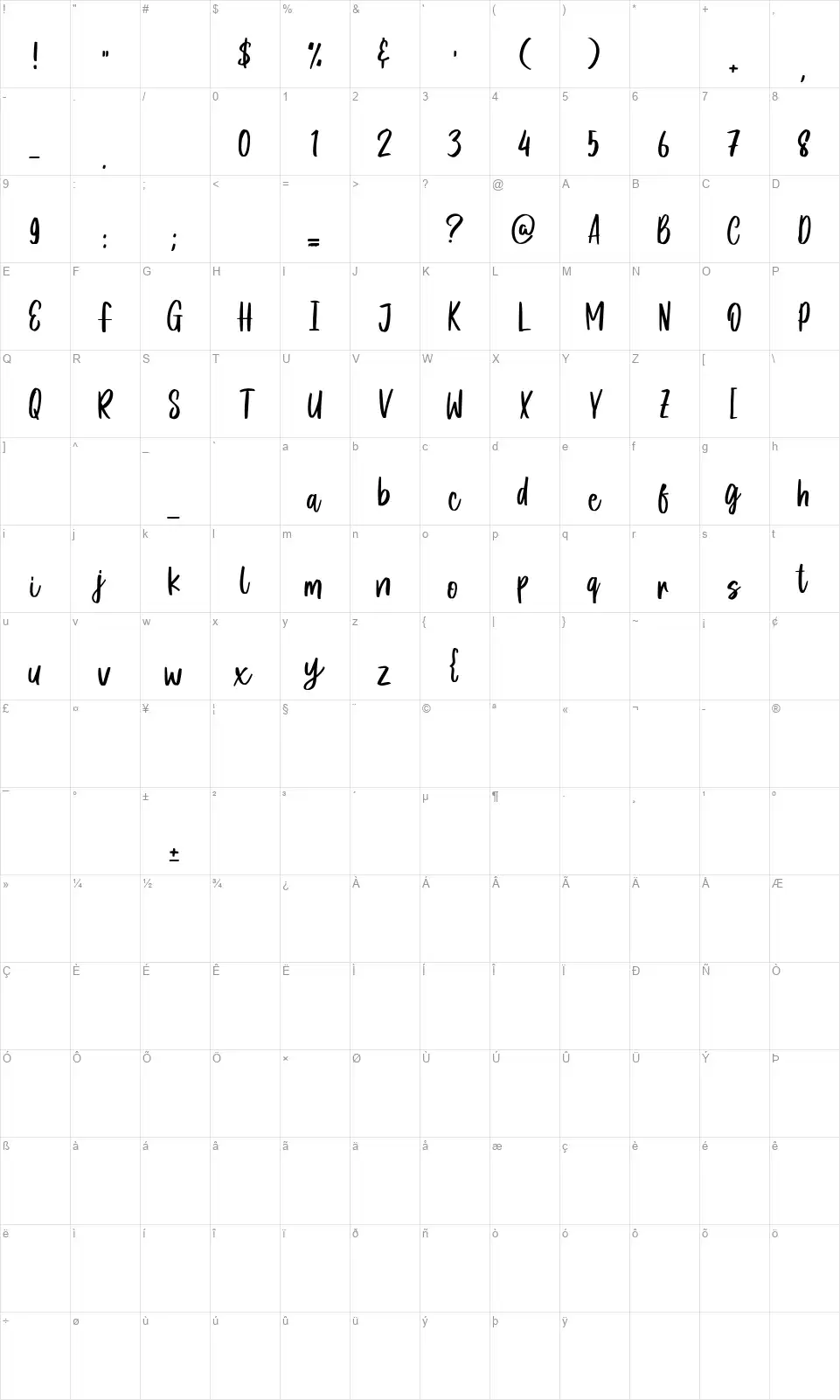 Celery Smilefont character map