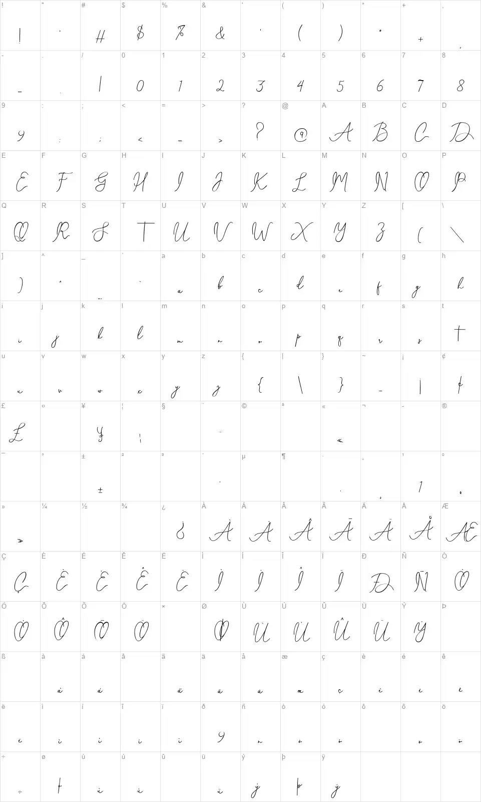Celesta diazfont character map